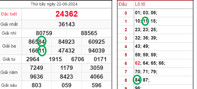 Soi Cầu XSMT 27-05-2024 Dự Đoán XS Miền Trung Giờ Vàng Tai Kubet – Soi Cầu Kubet 24h Miễn Phí Chính Xác