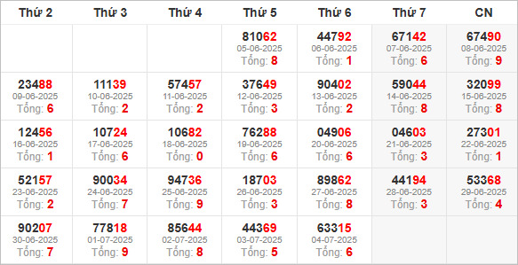 Soi Cầu 2888 – Bí Quyết Chốt Số Hiệu Quả Từ Chuyên Gia Tại Trang Chủ Kubet