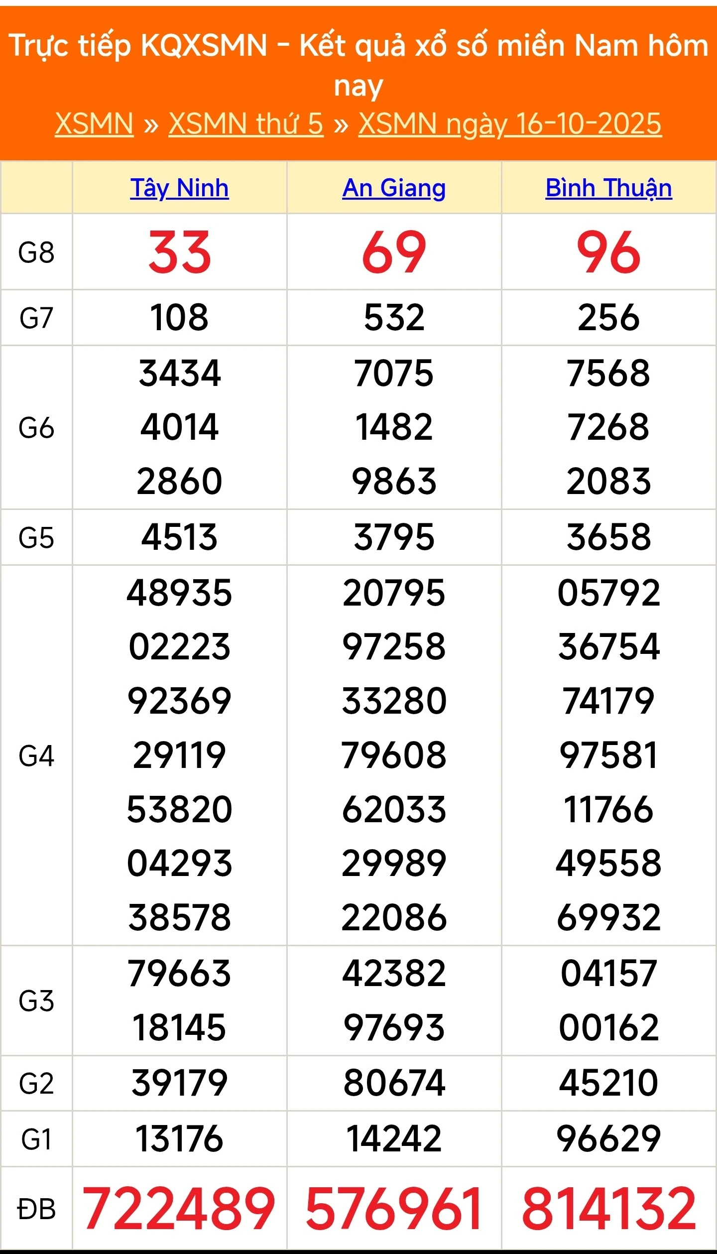 Soi Cầu XSMN Ngày 16-10-2025 – Bí Quyết Dự Đoán Số Đẹp dang nhap kubet