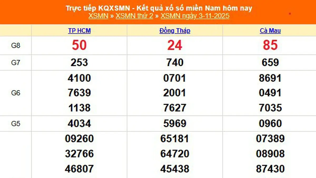 XSMN 03-11-2025: Người Chơi Tự Tin “Cập Bờ” An Toàn Cùng kucasino