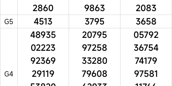 Soi Cầu XSMN Ngày 16-10-2025 – Bí Quyết Dự Đoán Số Đẹp dang nhap kubet