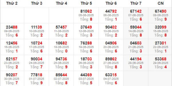 Soi Cầu 2888 – Bí Quyết Chốt Số Hiệu Quả Từ Chuyên Gia Tại Trang Chủ Kubet